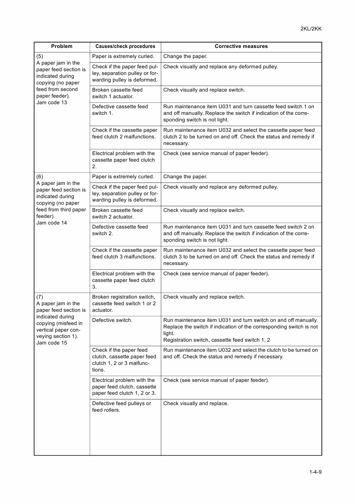 KYOCERA MFP TASKalfa-180 220 Parts and Service Manual-2